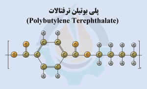 معرفی ماده پلی بوتیلن ترفتالات، به‌منظور تکمیل زنجیره ارزش صنعت پتروشیمی با رویکرد مشارکت بنگاه‌های کوچک‌مقیاس