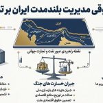 منطق حقوقی مدیریت بلندمدت ایران بر مهم‌ترین آبراه انرژی جهان